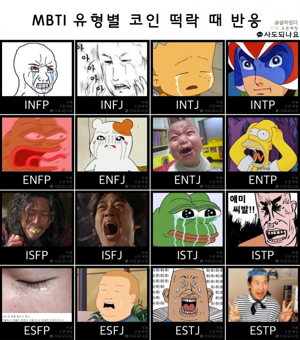 MBTI 유형별 코인 떡락 반응 - OP.GG Talk