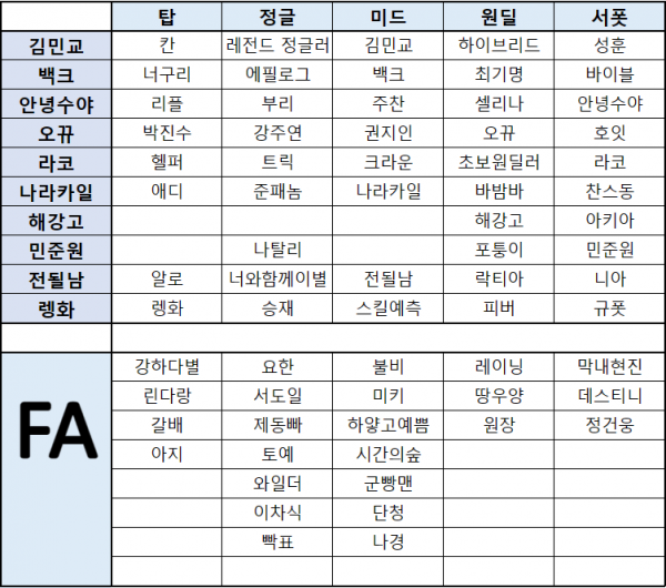 너구리 롤대회 복귀